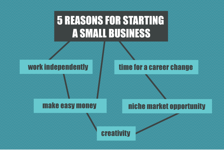 5-reasons-for-starting-a-small-business